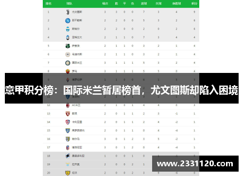 意甲积分榜：国际米兰暂居榜首，尤文图斯却陷入困境