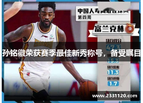 孙铭徽荣获赛季最佳新秀称号，备受瞩目